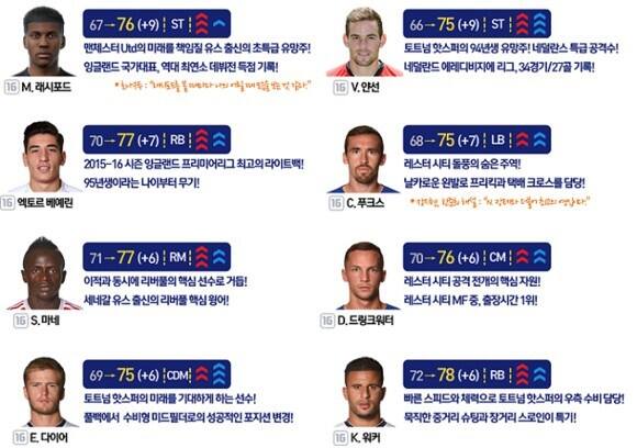 fifaol3哪些16卡会大涨 16赛季必涨球员卡