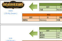 LOL战队大洗牌 2015冬季俱乐部转会汇总