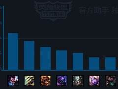 国服一月胜率数据说 数据分析推荐上分英雄