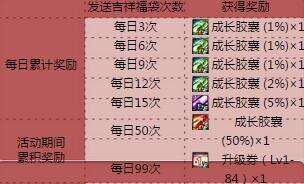 DNF自动领取吉祥福袋攻略分享 
