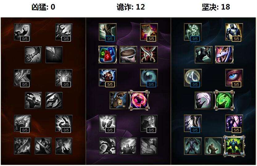 s4新天赋加点_新版本天赋加点_英雄联盟新天赋机器人加点大全