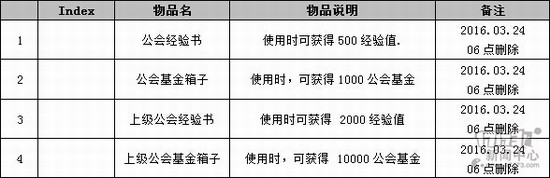 DNF2016春节礼包首曝 有跨界石和光环