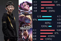 2016LPL春季赛W2D1前瞻 强弱分明惊喜难见