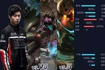 LPL春季赛二周四日前瞻 4G战队急需证明自己