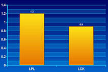 《熊军师讲堂》第二期中韩失误对比 LCK完爆LPL