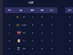 LPL春季赛同组首轮对抗结束 谁是最大赢家