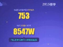 我的英雄联盟年度总结 回顾2015年的表现