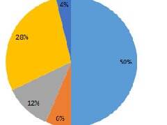 LPL观众抽样调查:AD位imp仍最被看好