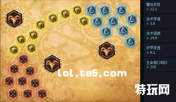 策士统领斯维因S6符文天赋加点大全