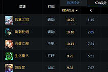 快速获取更高KDA的方法 帮你实现装逼梦