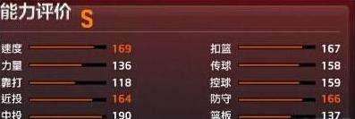 NBA2K自建五位置汇总-得分后卫