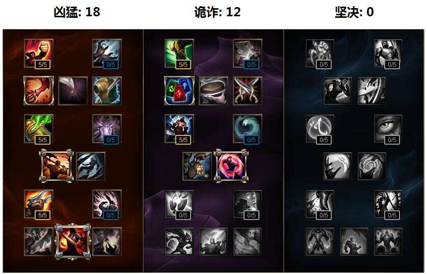 lolS6剑圣天赋加点图 S6打野剑圣天赋推荐