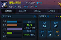 恐怖厂长归来 不败战绩恐怖KDA支配黄金段