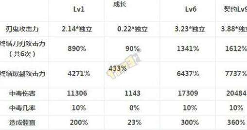 DNF深度解析鬼斩及紫刀cp 冷门技能控场王