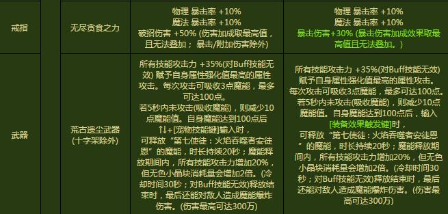 DNF安徒恩史诗装备改版 史诗装备改版详解