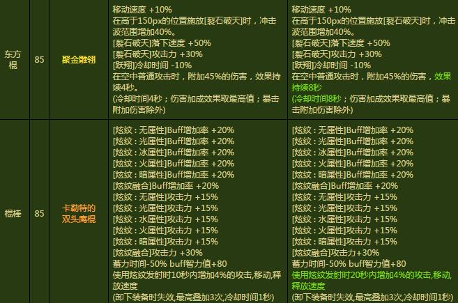 DNF安徒恩史诗装备改版 史诗装备改版详解