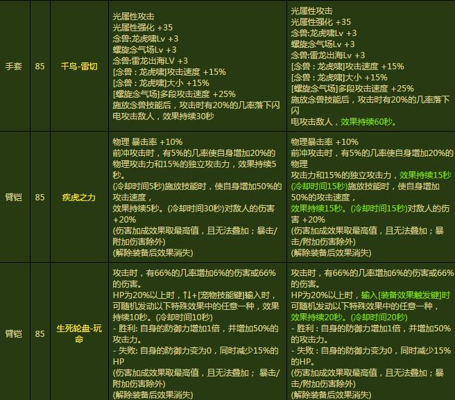 DNF安徒恩史诗装备改版 史诗装备改版详解