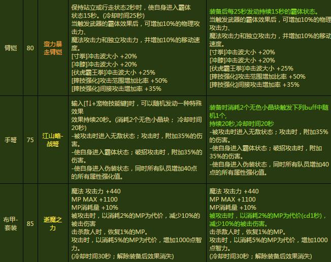 DNF安徒恩史诗装备改版 史诗装备改版详解