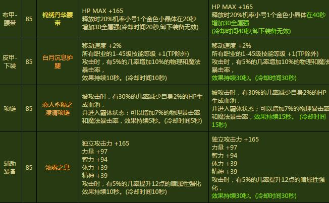 DNF安徒恩史诗装备改版 史诗装备改版详解