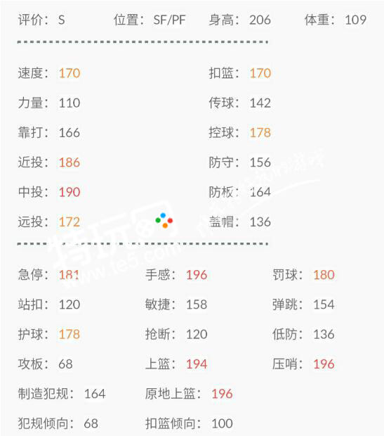 NBA2kol科伦浅谈雷霆之子 雷神杜兰特