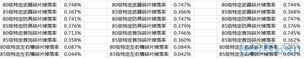 DNF史诗图鉴在哪里 史诗图鉴怎么打开