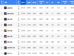 中单格局再次打破 刷子和发育中单再占主流