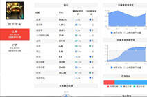 lol披甲龙龟统治上单 反甲出装无脑堆肉