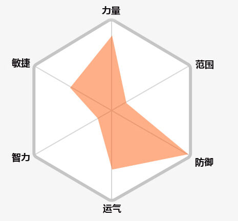 冒险岛2职业推荐 选择职业选择信仰