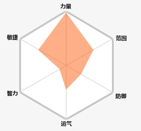 冒险岛2职业推荐 选择职业选择信仰