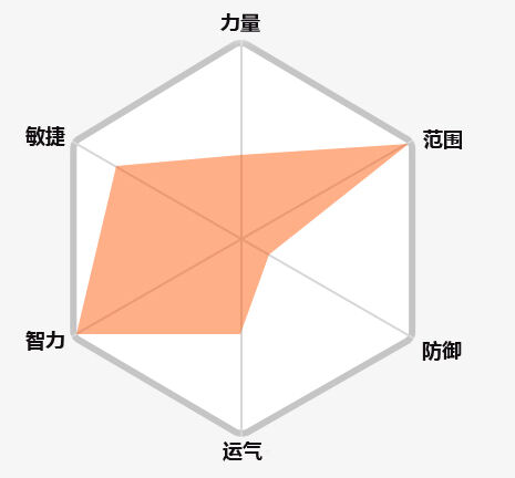 冒险岛2职业推荐 选择职业选择信仰