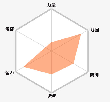 冒险岛2职业推荐 选择职业选择信仰