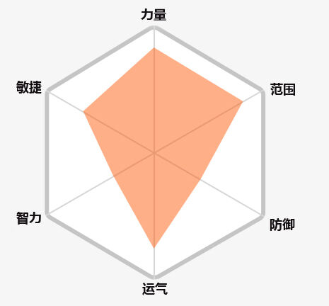 冒险岛2职业推荐 选择职业选择信仰