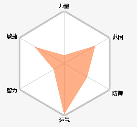冒险岛2职业推荐 选择职业选择信仰