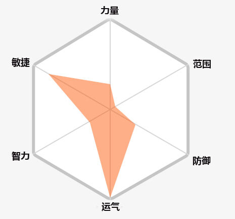 冒险岛2职业推荐 选择职业选择信仰