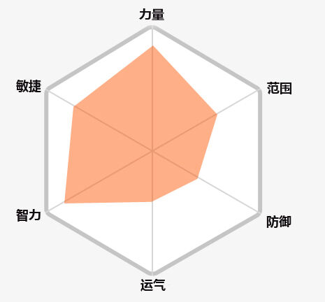 冒险岛2职业推荐 选择职业选择信仰