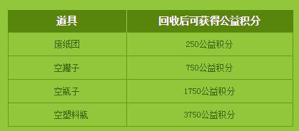 绿色阿拉德 DNF累计积分做公益总动员