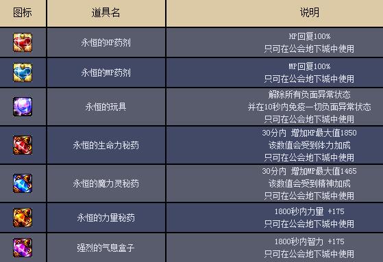 公会系统大改版 超详细内容解析