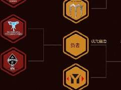 LPL升降级赛形势分析 YM战队或将晋级