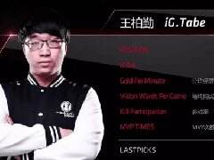 原皇族辅助Tabe复出 加入IG征战夏季赛