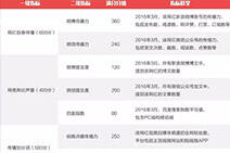 新鲜出炉的网红TOP100 MISS居然排名第4