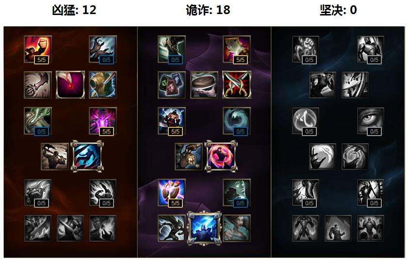 LOL大哥刀妹s6天赋符文 S6上单刀妹符文天赋