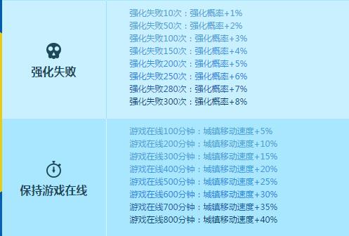 成为优等生享受随身Buff活动内容介绍