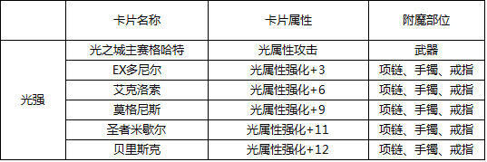 DNF最新版本附魔宝珠大全 力量武器装备