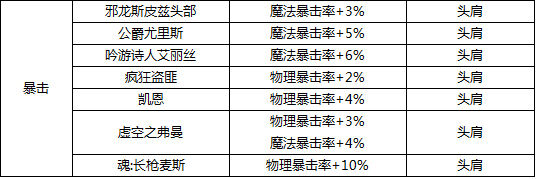 DNF最新版本附魔宝珠大全 力量武器装备