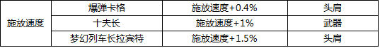 DNF最新版本附魔宝珠大全 力量武器装备