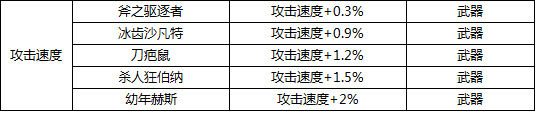 DNF最新版本附魔宝珠大全 力量武器装备