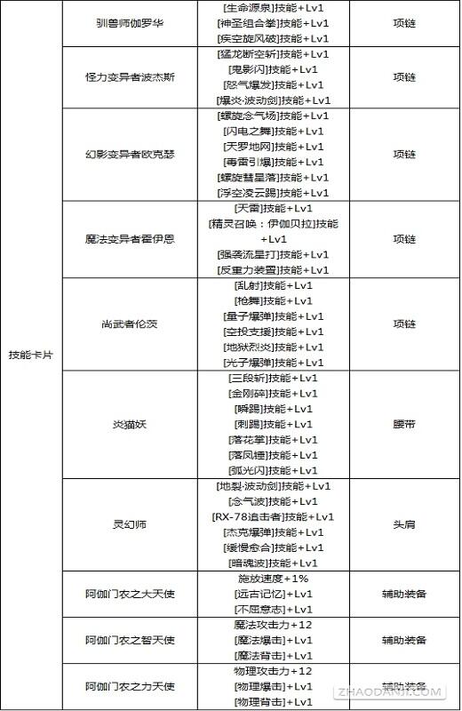 DNF最新版本附魔宝珠大全 力量武器装备