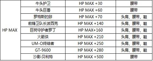 DNF最新版本附魔宝珠大全 力量武器装备