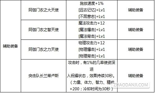 DNF最新版本附魔宝珠大全 力量武器装备