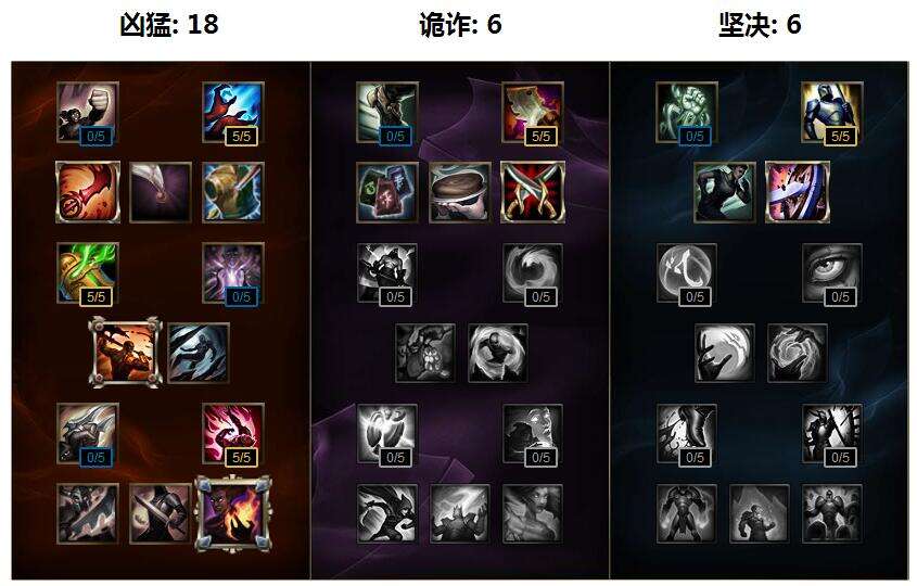 s6狼人打野出装 LOL6.9版本狼人天赋符文